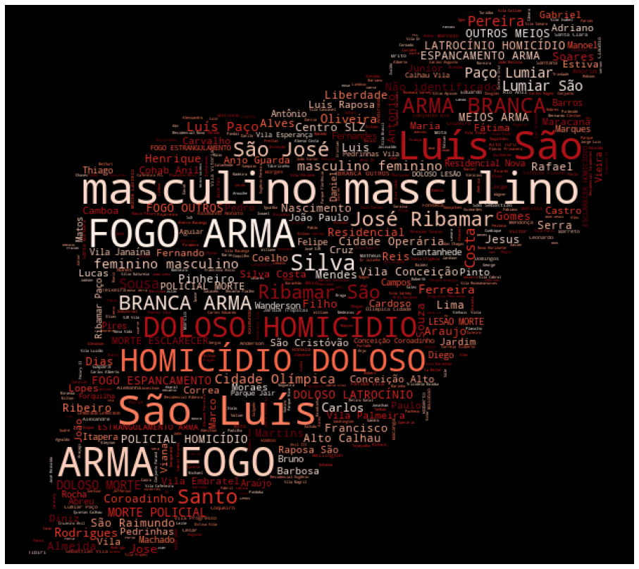 Projeto 04 – Word cloud: Visualização de dados do Projeto 03 – AED da Mortalidade Violenta na Grande Ilha de São Luís